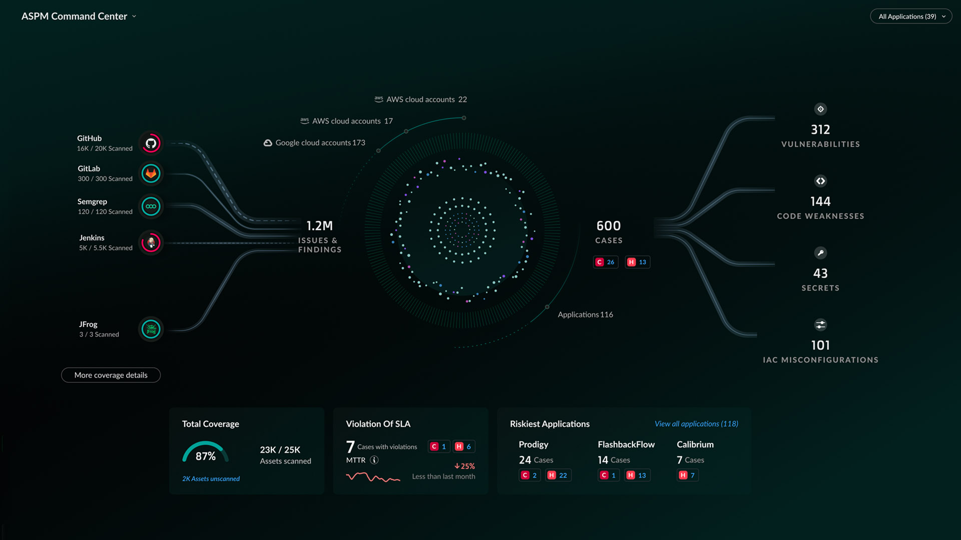 Application Security