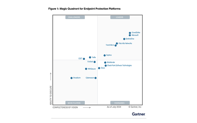 Gartner<sup>&reg;</sup> Magic Quadrant<sup>&trade;</sup> for Endpoint Protection Platforms