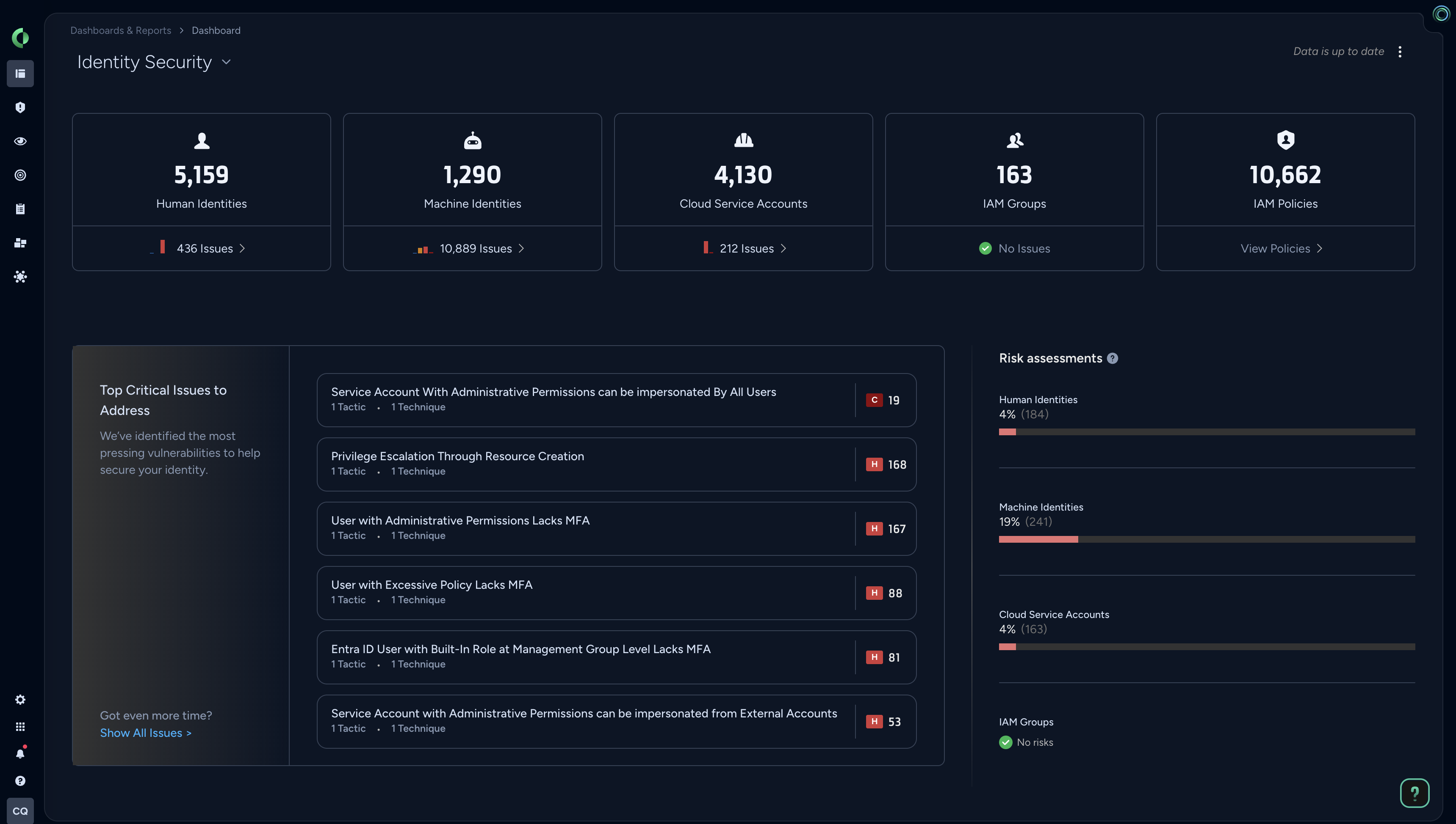 Cloud Infrastructure Entitlement Management