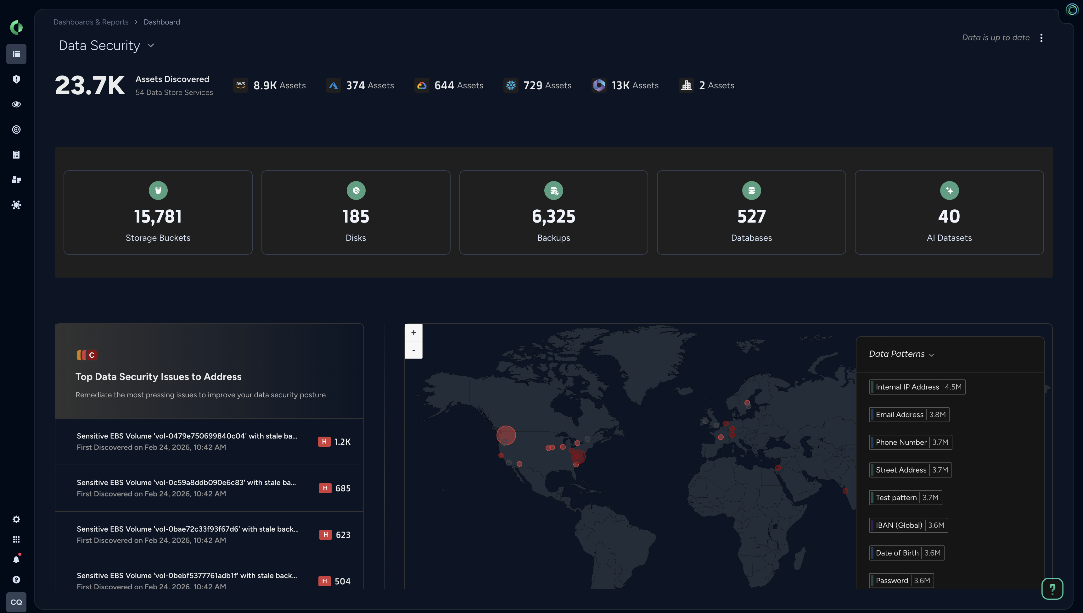 Image Data Security Posture Management (DSPM) 