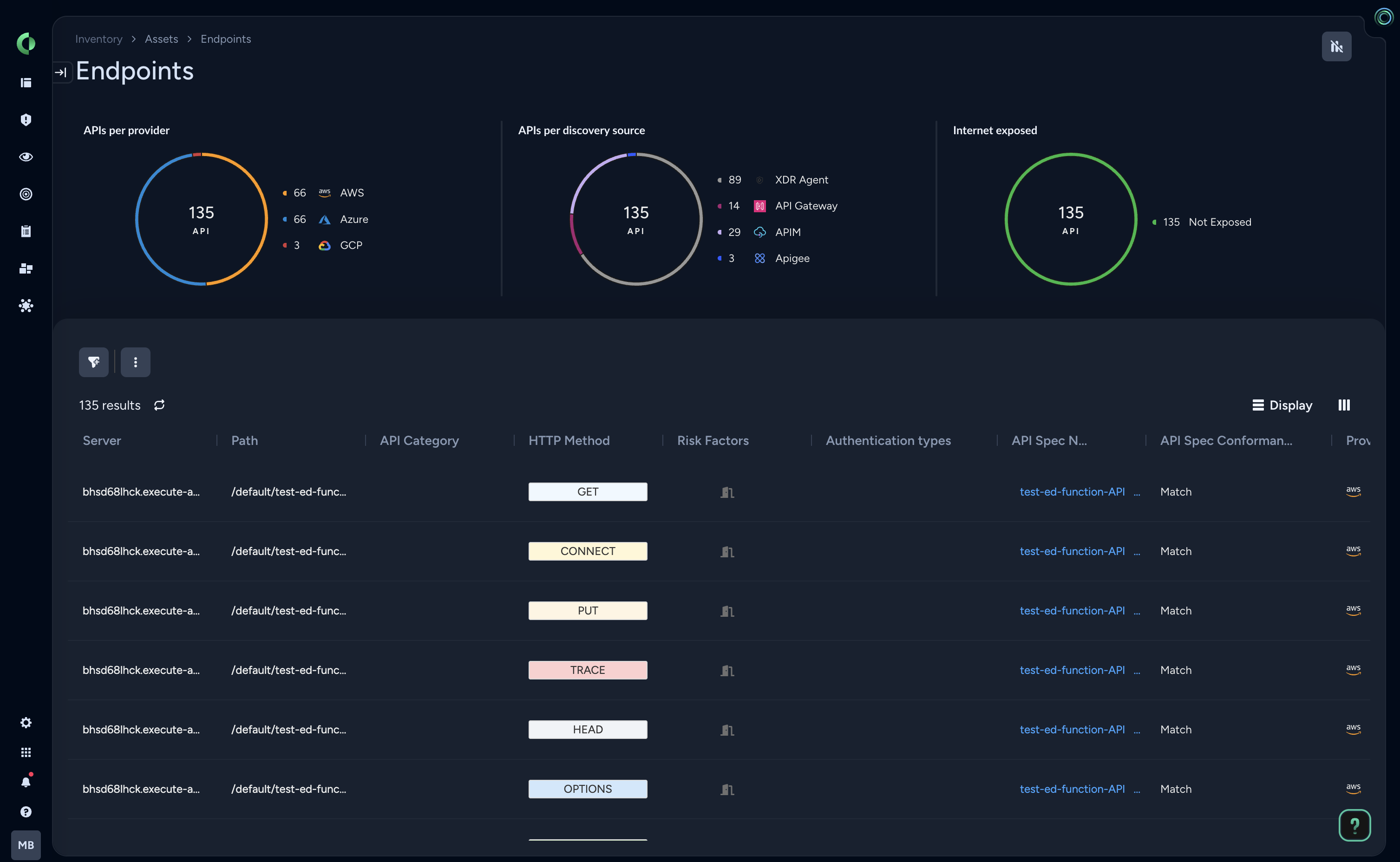 API Security