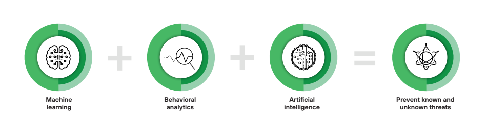 AI and machine learning in endpoint security AI and machine learning in endpoint security