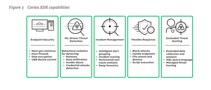 Cortex XDR Capabilities