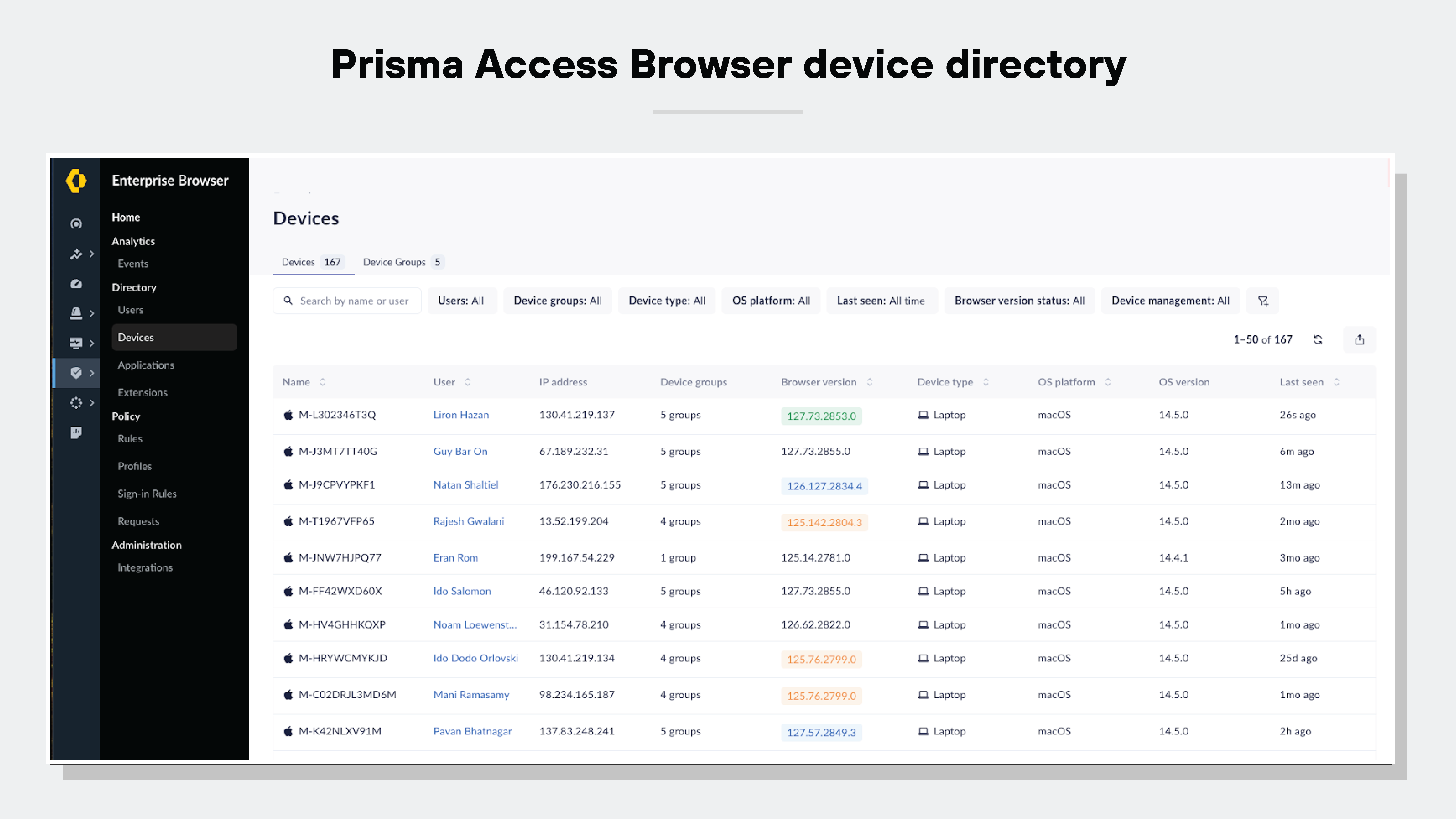 Screenshot of the Prisma Browser device directory. It shows a table listing various devices with columns for Device ID, User ID, IP Address, Device group, Browser version ID, Device type, OS platform, OS version, and Last seen. The table includes devices labeled with names like Liam Green and Nora Dietrich, among others. Each entry details the device's specifications and user information, with filters and search options at the top for sorting and locating specific devices. The interface is clean and professional, typical of business software, facilitating device management and monitoring within an organization.