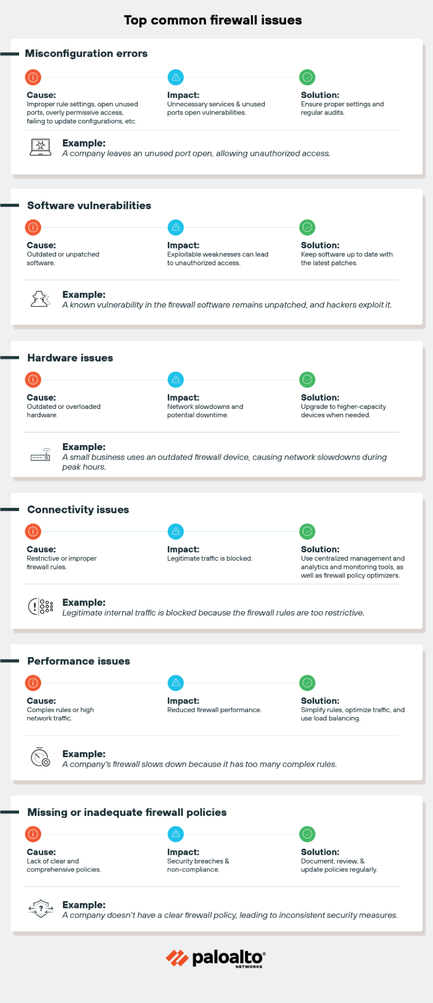Top common firewall issues