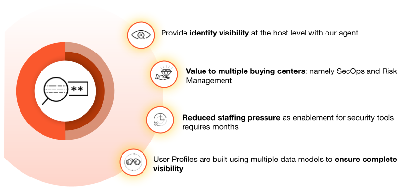 Infographic explaining how identity is a key pillar of zero trust: identity visibility, value to multiple buying centers, reduced staffing pressure, and ensures complete visibility.