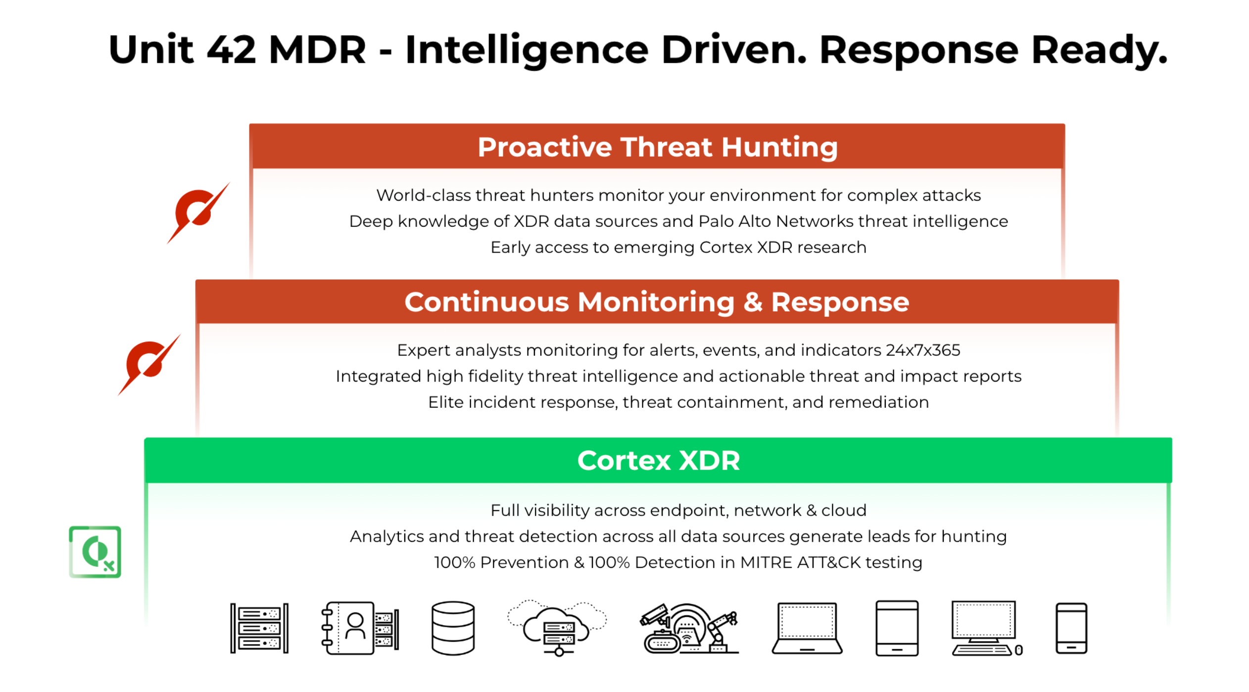 What Is Managed Detection and Response (MDR)? Palo Alto Networks