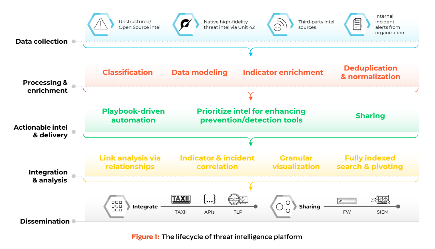 what-is-a-threat-intelligence-platform