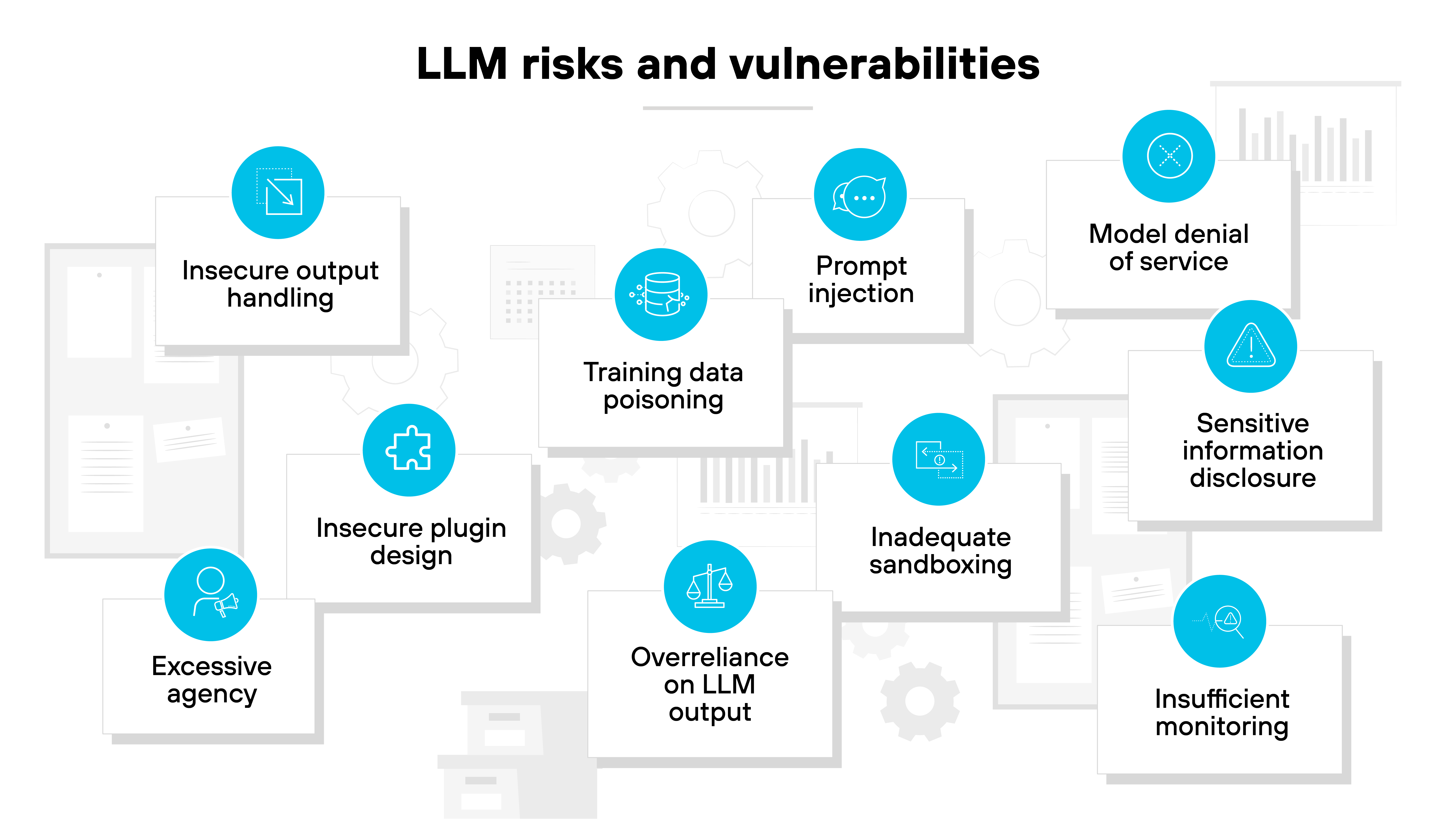 The diagram titled 'Large language model (LLM)' shows the flow from training data to generated output. On the left, an icon of a document is labeled with bullet points reading 'Vast text data,' 'Billions of model parameters,' 'Unsupervised training techniques,' and 'Learning algorithms.' An arrow points to a box labeled 'Pre-model training,' which connects to another box labeled 'Transformer architecture.' Below that, a rounded rectangle reads 'Generative pre-training transformer (GPT).' To the lower left, a blue box labeled 'Inputs' contains three bullet points: 'Answer requests,' 'Summarizing requests,' and 'Text requests,' with an arrow leading to the ChatGPT logo in a black circle. From the GPT box, an arrow also points down to the ChatGPT logo, which then connects to a box on the right labeled 'Output' with a speech bubble icon.
