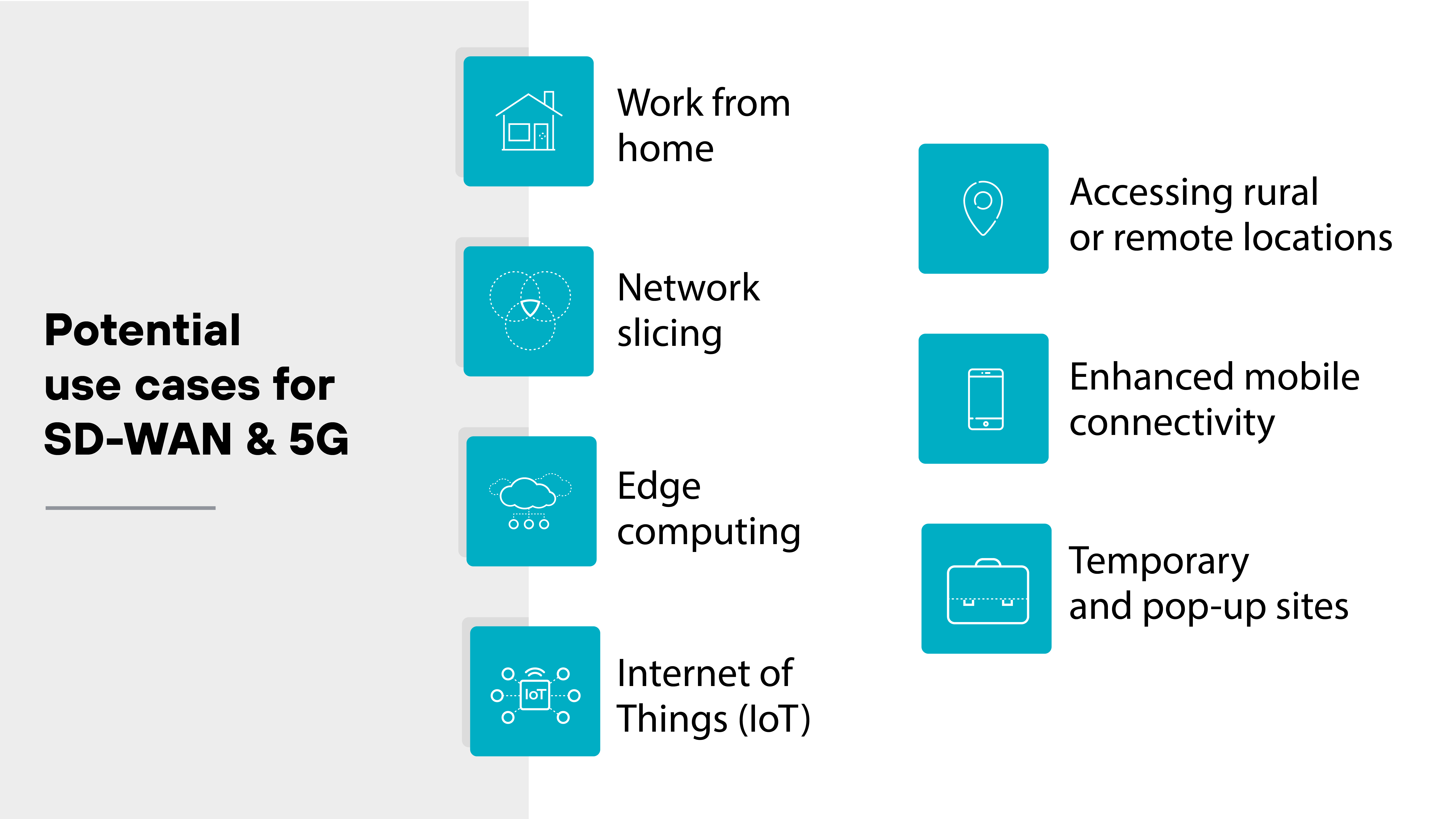 Use cases for SD-WAN and 5G, including work from home, network slicing, edge computing, Internet of Things (IoT), accessing rural or remote locations, enhanced mobile connectivity, and temporary and pop-up sites, with each use case accompanied by relevant icons.