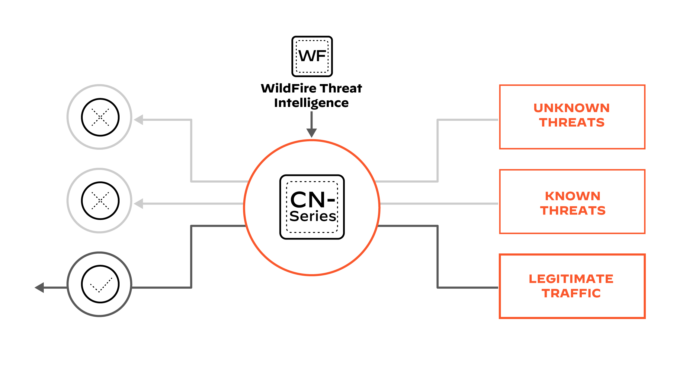 Keep the latest threats from breaching your network