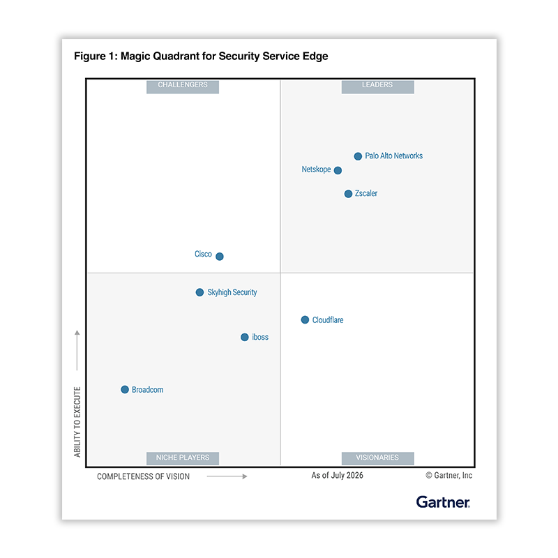 See why we’re a Leader in SSE