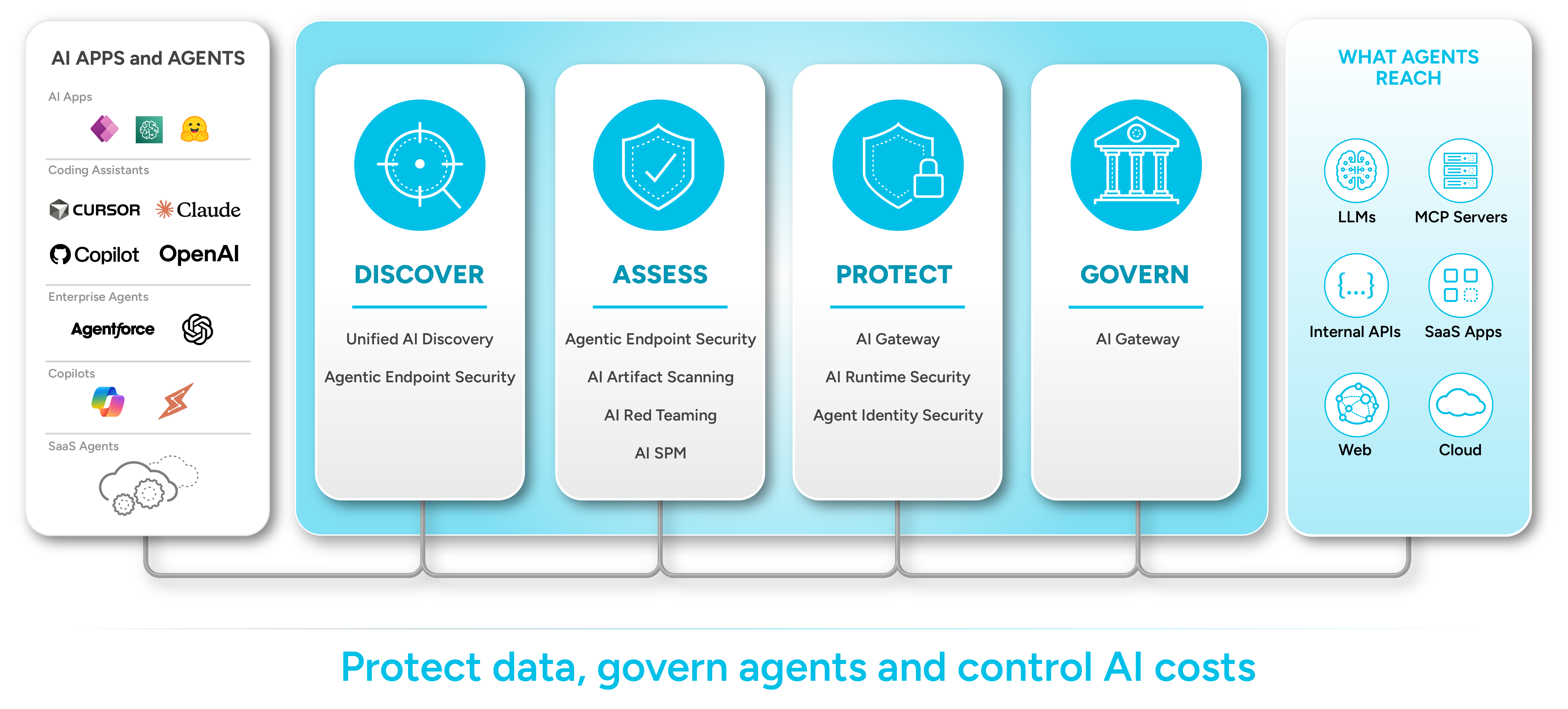 Secure AI apps and agents Architecture diagram