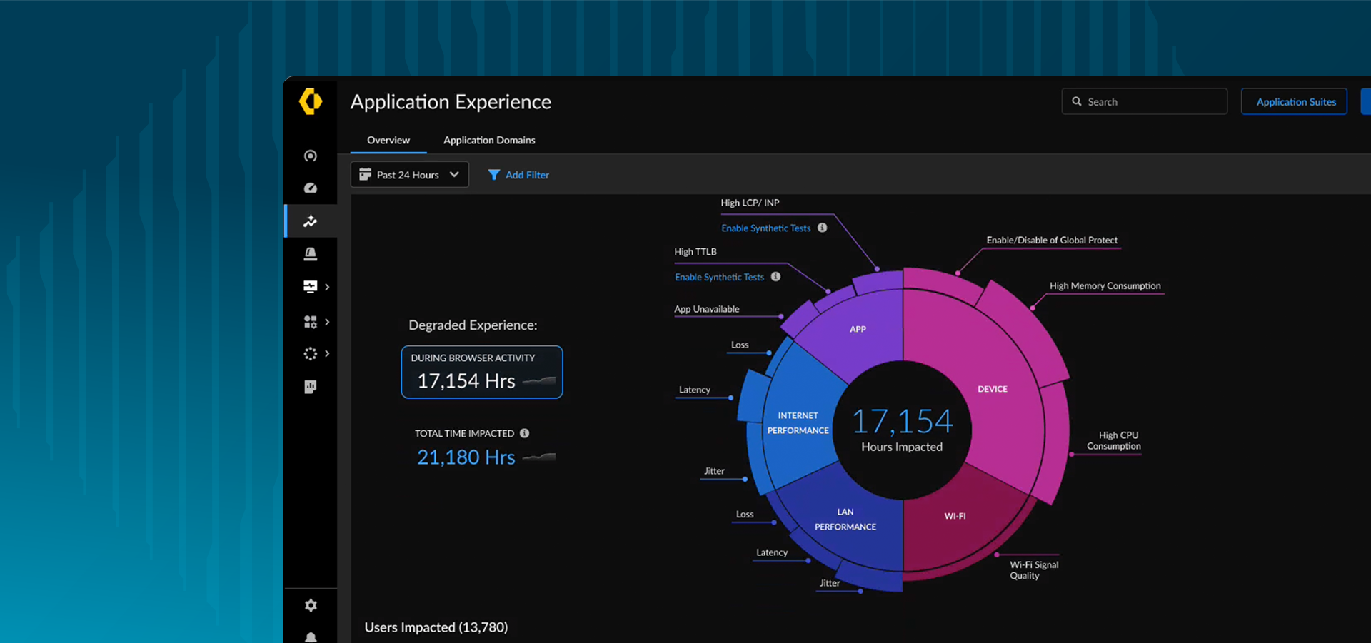 Seamless user experiences 